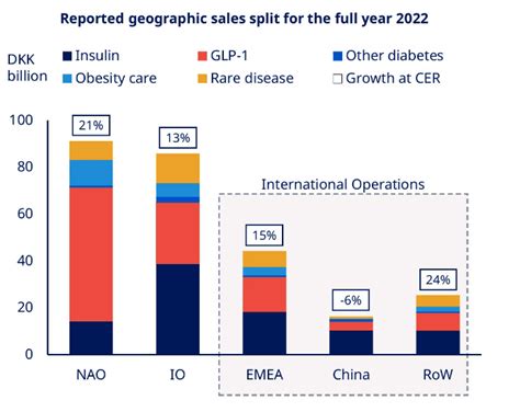 novo nordisk stock split